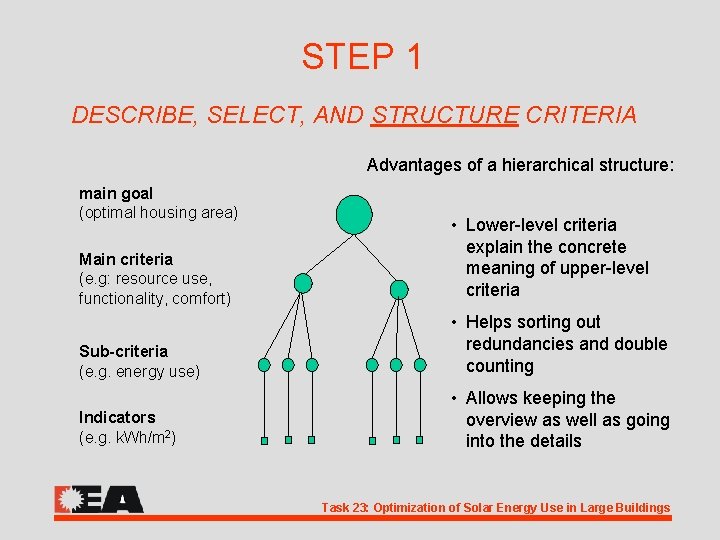 STEP 1 DESCRIBE, SELECT, AND STRUCTURE CRITERIA Advantages of a hierarchical structure: main goal