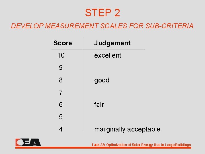 STEP 2 DEVELOP MEASUREMENT SCALES FOR SUB-CRITERIA Score 10 Judgement excellent 9 8 good