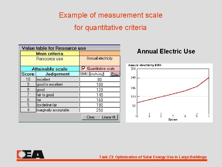 Example of measurement scale for quantitative criteria Annual Electric Use Task 23: Optimization of