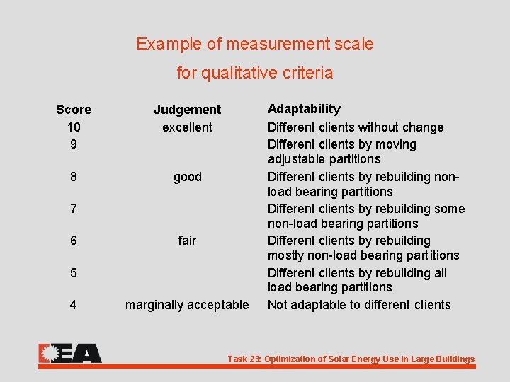 Example of measurement scale for qualitative criteria Score 10 9 Judgement excellent 8 good