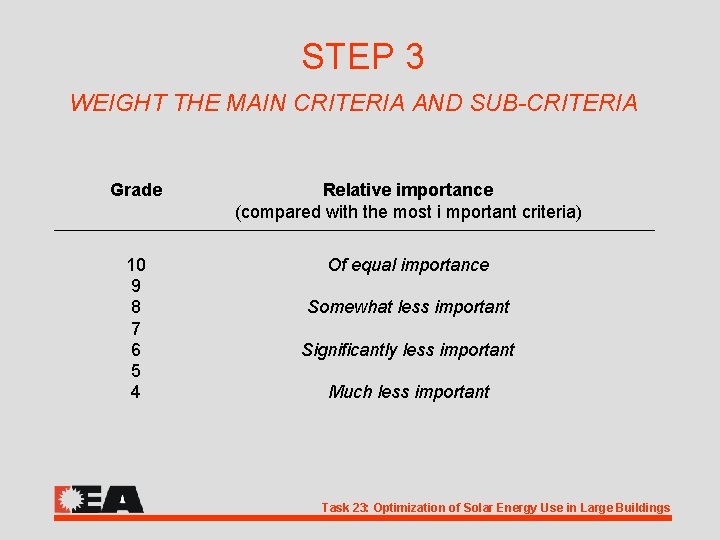 STEP 3 WEIGHT THE MAIN CRITERIA AND SUB-CRITERIA Grade Relative importance (compared with the