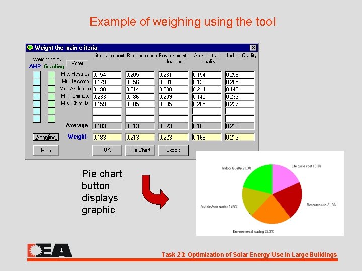 Example of weighing using the tool Pie chart button displays graphic Task 23: Optimization