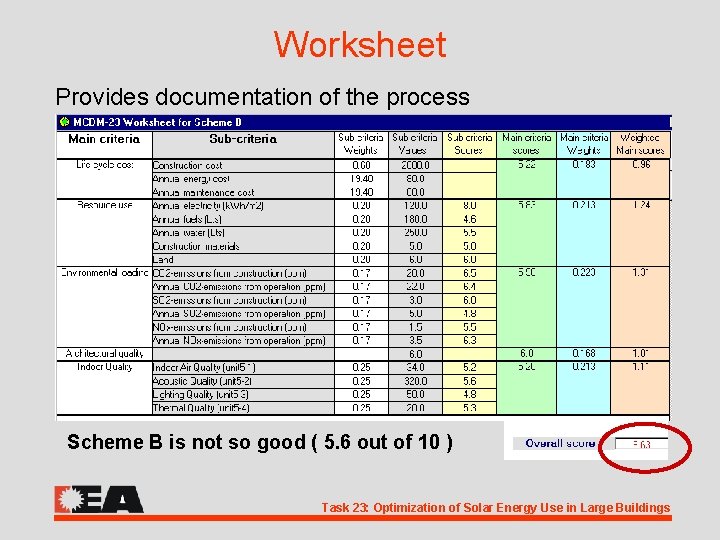 Worksheet Provides documentation of the process Scheme B is not so good ( 5.