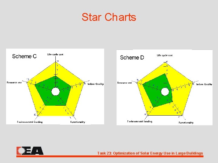 Star Charts Functionality Task 23: Optimization of Solar Energy Use in Large Buildings 