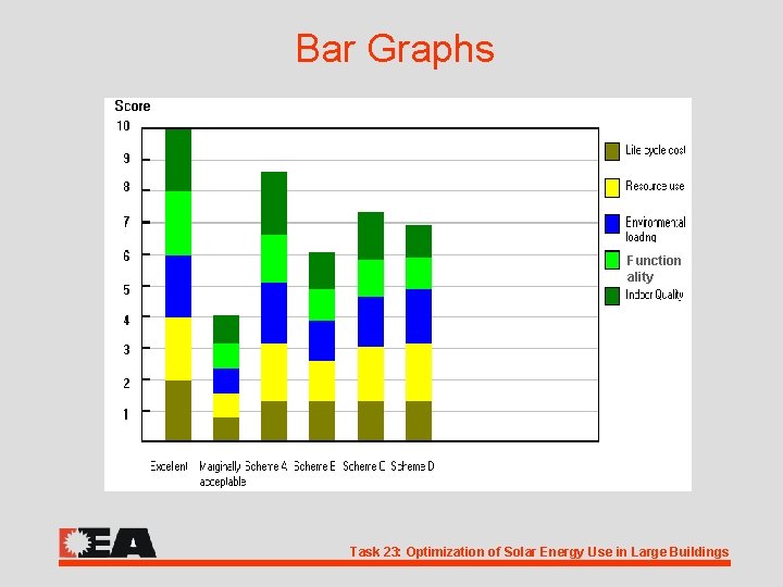 Bar Graphs Function ality Task 23: Optimization of Solar Energy Use in Large Buildings