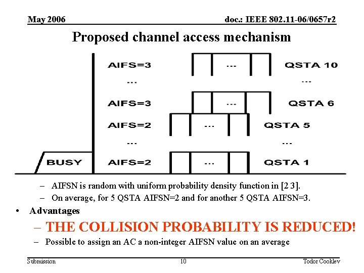 May 2006 doc. : IEEE 802. 11 -06/0657 r 2 Proposed channel access mechanism