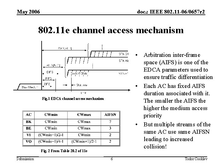 May 2006 doc. : IEEE 802. 11 -06/0657 r 2 802. 11 e channel