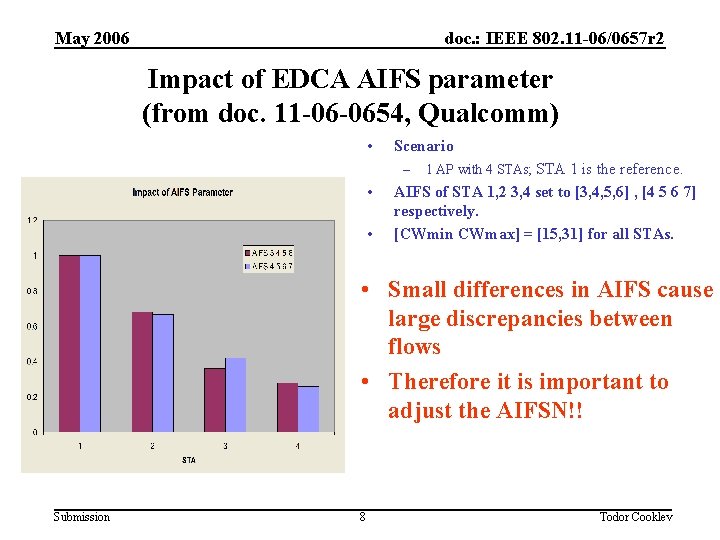 May 2006 doc. : IEEE 802. 11 -06/0657 r 2 Impact of EDCA AIFS