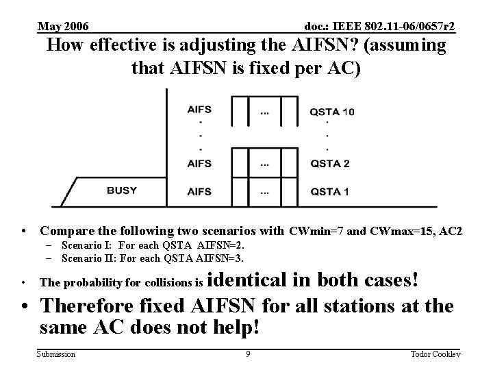 May 2006 doc. : IEEE 802. 11 -06/0657 r 2 How effective is adjusting