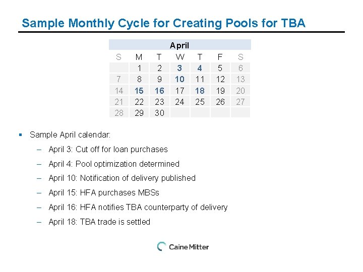 Sample Monthly Cycle for Creating Pools for TBA S 7 14 21 28 M