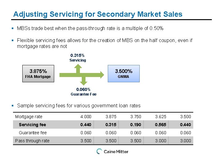 Adjusting Servicing for Secondary Market Sales § MBSs trade best when the pass-through rate