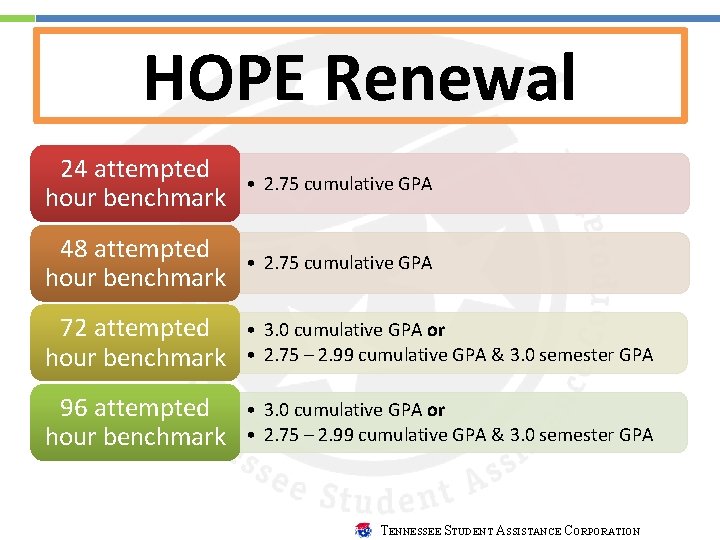 HOPE Renewal 24 attempted hour benchmark • 2. 75 cumulative GPA 48 attempted hour