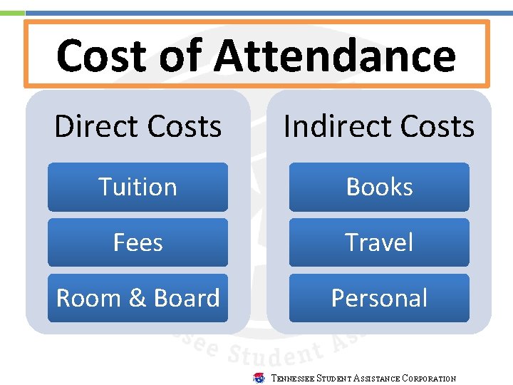 Cost of Attendance Direct Costs Indirect Costs Tuition Books Fees Travel Room & Board