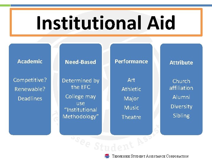 Institutional Aid Academic Need-Based Performance Attribute Competitive? Renewable? Deadlines Determined by the EFC College