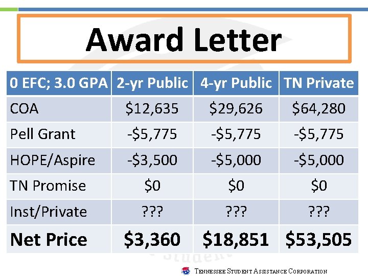 Award Letter 0 EFC; 3. 0 GPA 2 -yr Public 4 -yr Public TN