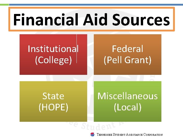 Financial Aid Sources Institutional (College) Federal (Pell Grant) State (HOPE) Miscellaneous (Local) TENNESSEE STUDENT