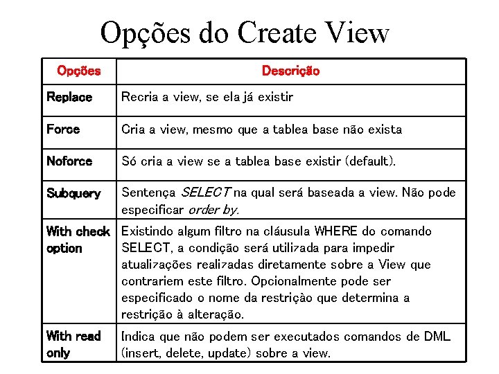 Opções do Create View Opções Descrição Replace Recria a view, se ela já existir