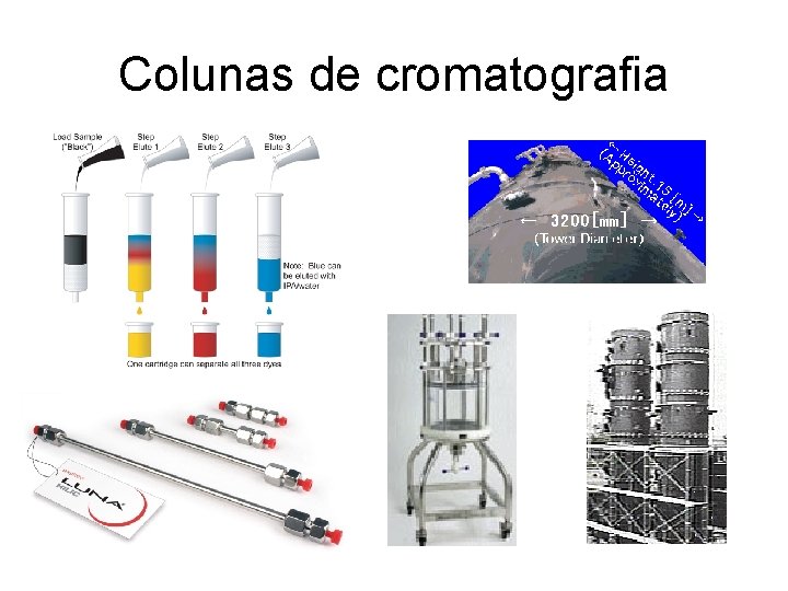 Colunas de cromatografia 