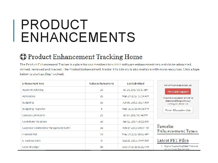 PRODUCT ENHANCEMENTS 