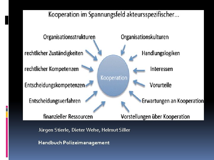 • Jürgen Stierle, Dieter Wehe, Helmut Siller Handbuch Polizeimanagement • Jürgen Stierle, Dieter Wehe, Helmut Siller Handbuch Polizeimanagement