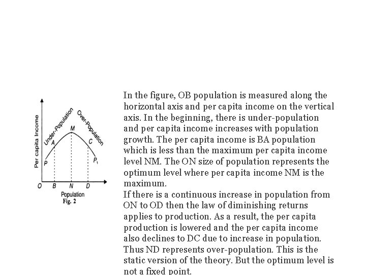 In the figure, OB population is measured along the horizontal axis and per capita