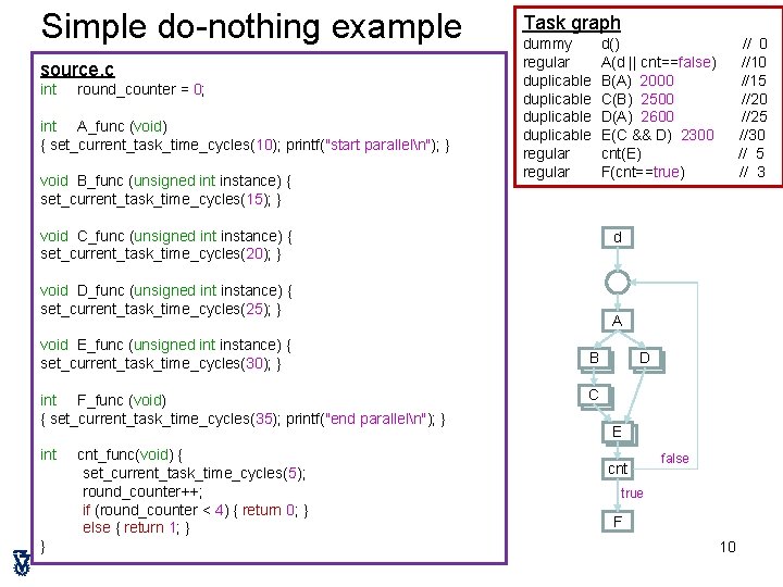 Simple do-nothing example source. c int round_counter = 0; int A_func (void) { set_current_task_time_cycles(10);