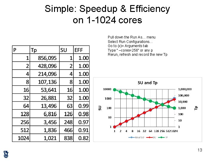 Simple: Speedup & Efficiency on 1 -1024 cores Pull down the Run As… menu