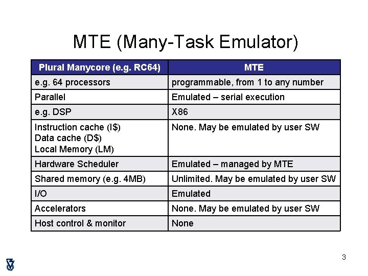 MTE (Many-Task Emulator) Plural Manycore (e. g. RC 64) MTE e. g. 64 processors