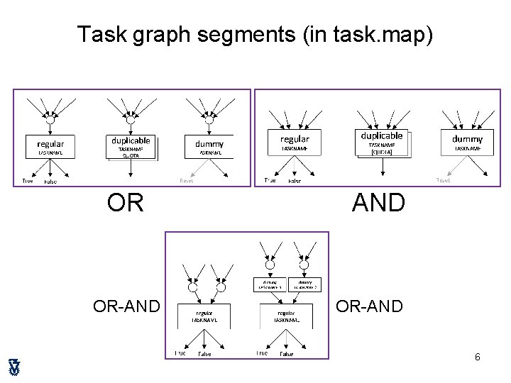 Task graph segments (in task. map) OR OR-AND 6 