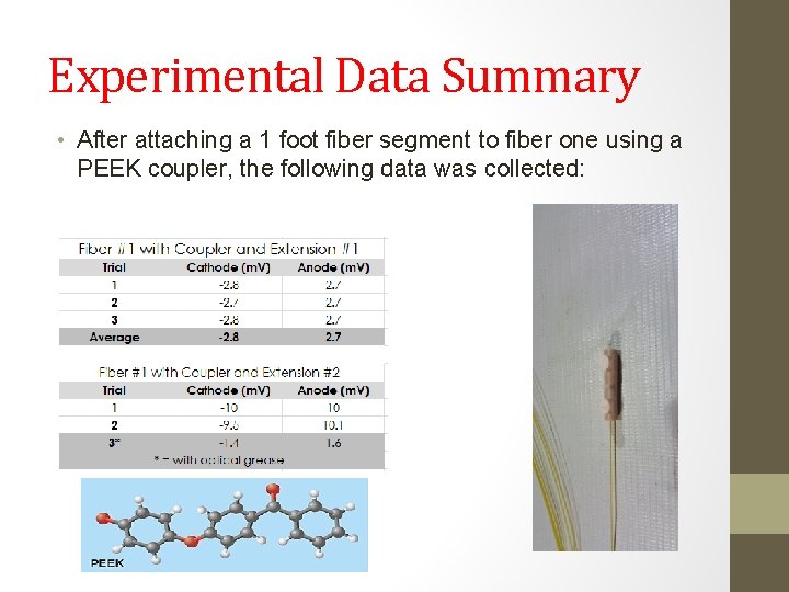 Experimental Data Summary • After attaching a 1 foot fiber segment to fiber one