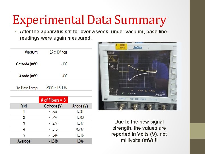 Experimental Data Summary • After the apparatus sat for over a week, under vacuum,