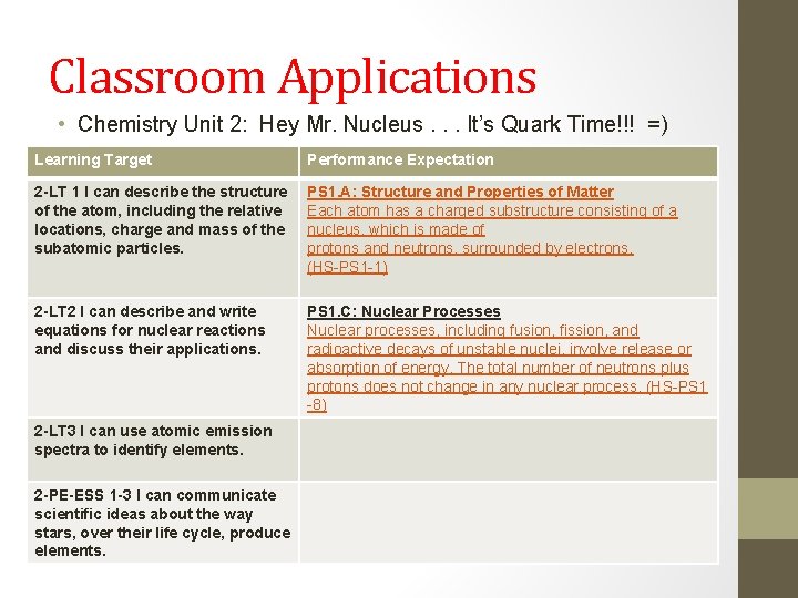 Classroom Applications • Chemistry Unit 2: Hey Mr. Nucleus. . . It’s Quark Time!!!