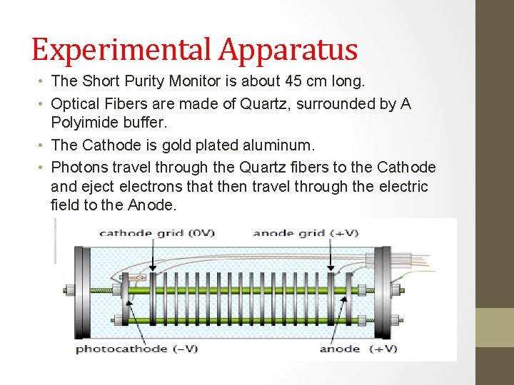 Experimental Apparatus • The Short Purity Monitor is about 45 cm long. • Optical