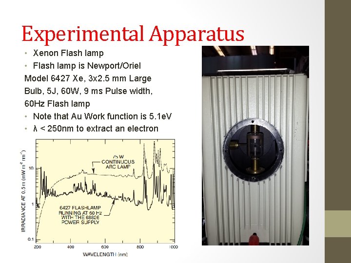 Experimental Apparatus • Xenon Flash lamp • Flash lamp is Newport/Oriel Model 6427 Xe,