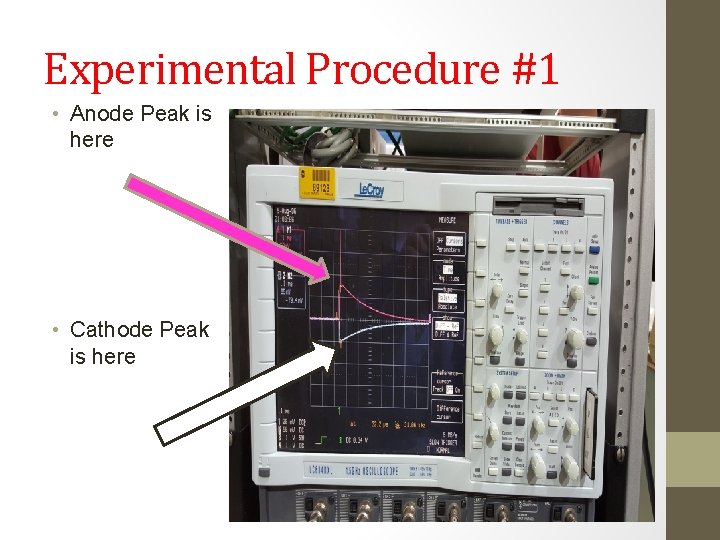 Experimental Procedure #1 • Anode Peak is here • Cathode Peak is here 