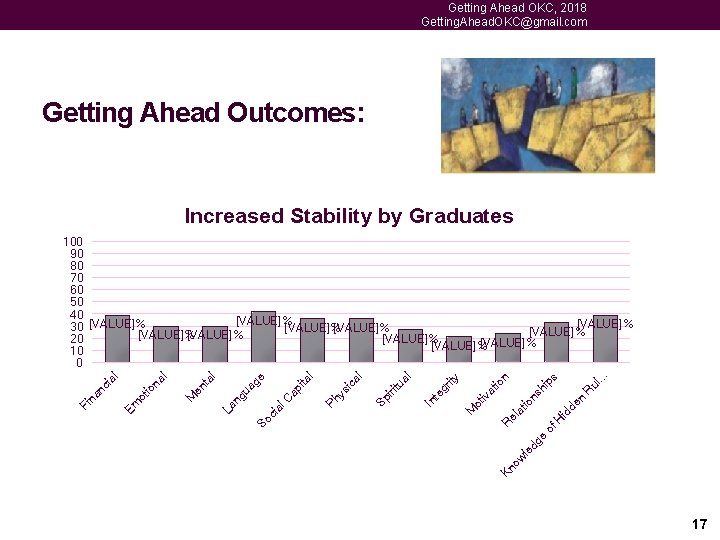 Getting Ahead OKC, 2018 Getting. Ahead. OKC@gmail. com Getting Ahead Outcomes: Increased Stability by