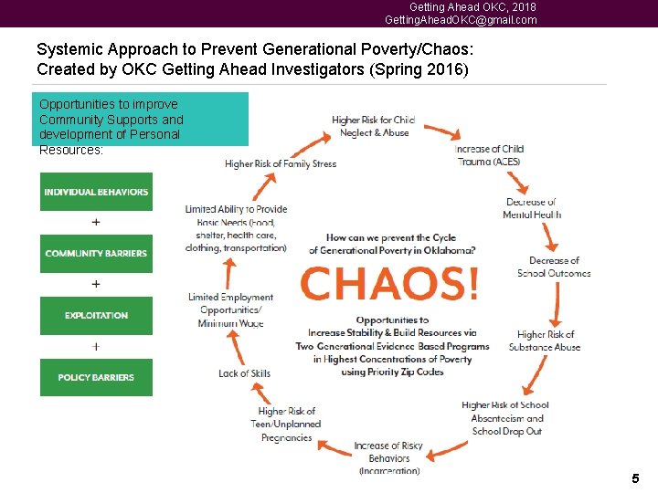 Getting Ahead OKC, 2018 Getting. Ahead. OKC@gmail. com Systemic Approach to Prevent Generational Poverty/Chaos: