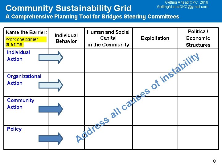 Community Sustainability Grid Getting Ahead OKC, 2018 Getting. Ahead. OKC@gmail. com A Comprehensive Planning