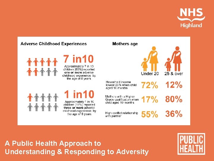 A Public Health Approach to Understanding & Responding to Adversity 