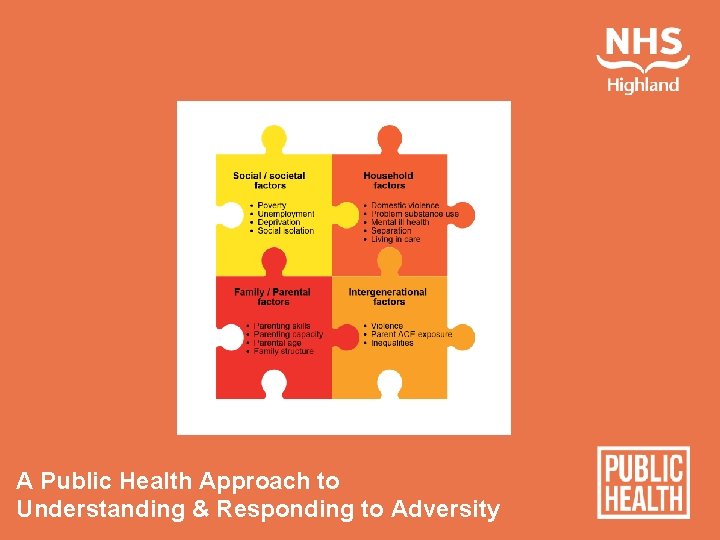 A Public Health Approach to Understanding & Responding to Adversity 