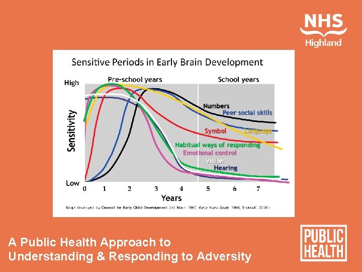 A Public Health Approach to Understanding & Responding to Adversity 