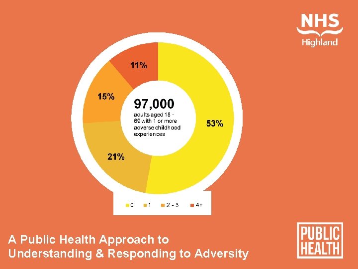 A Public Health Approach to Understanding & Responding to Adversity 