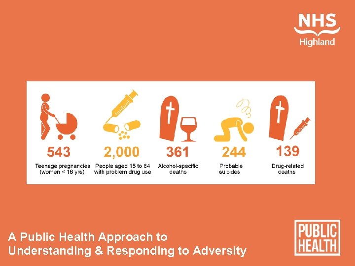 A Public Health Approach to Understanding & Responding to Adversity 