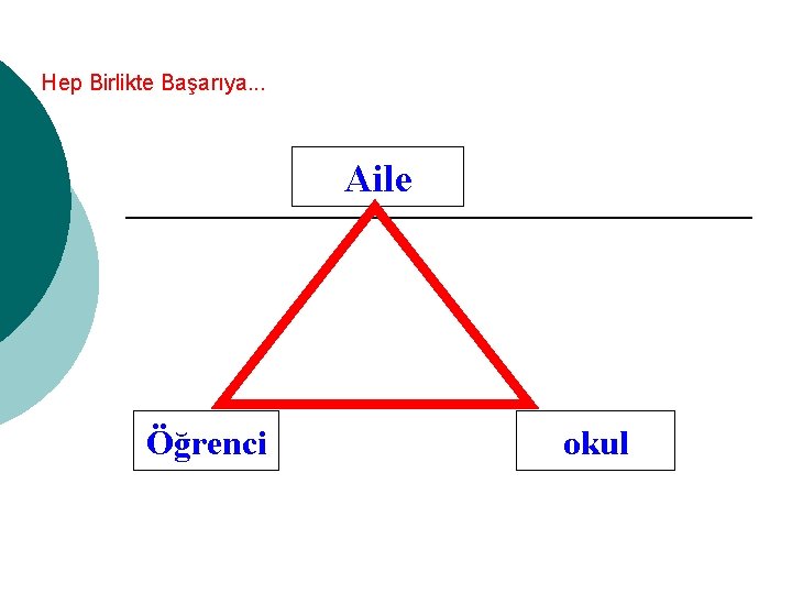 Hep Birlikte Başarıya. . . Aile Öğrenci okul 