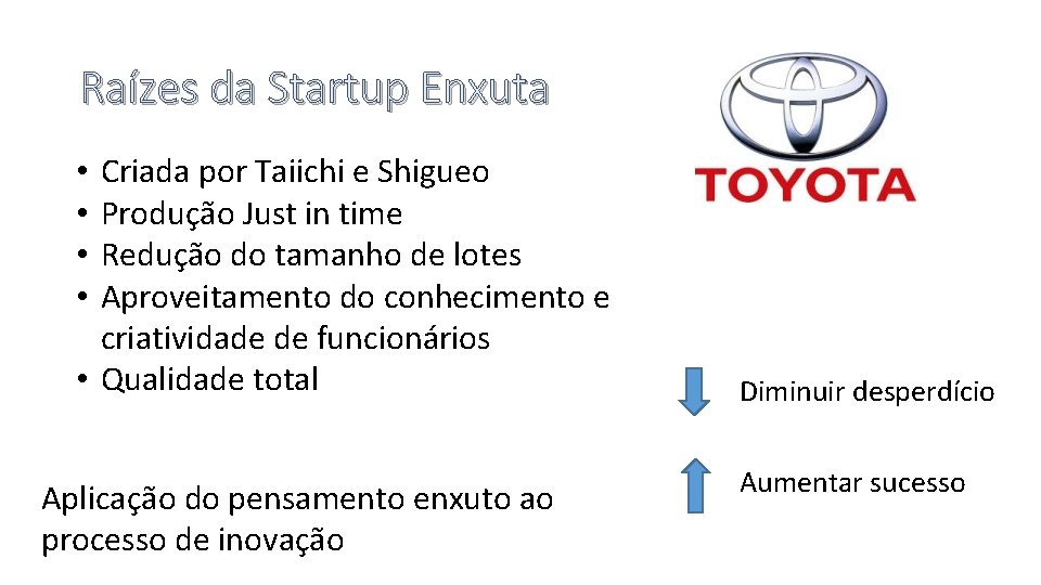 Raízes da Startup Enxuta Criada por Taiichi e Shigueo Produção Just in time Redução