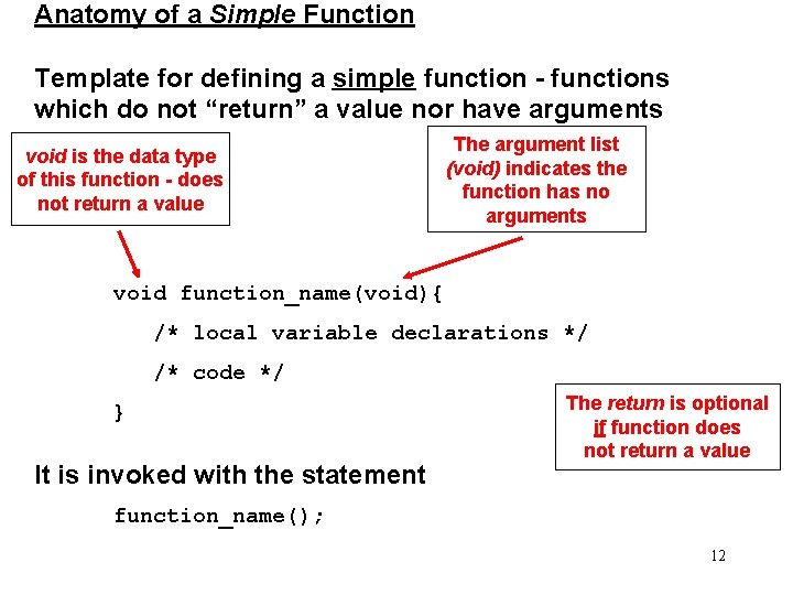 Anatomy of a Simple Function Template for defining a simple function - functions which