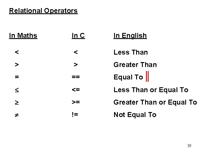 Relational Operators In Maths In C In English < < Less Than > >