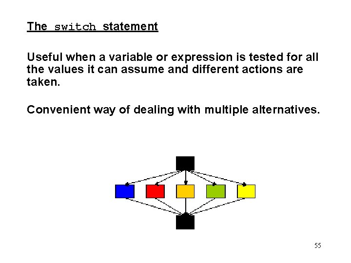 The switch statement Useful when a variable or expression is tested for all the