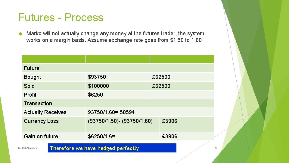 Futures - Process Marko will not actually change any money at the futures trader,