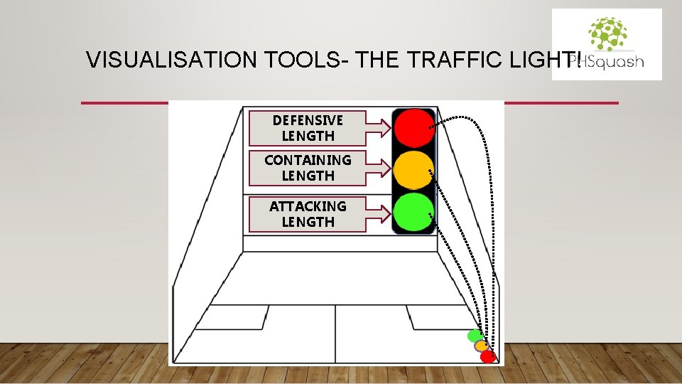 VISUALISATION TOOLS- THE TRAFFIC LIGHT! DEFENSIVE LENGTH CONTAINING LENGTH ATTACKING LENGTH 